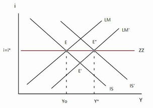 供给学派 货币学派和供给学派的区别