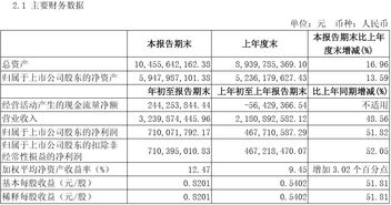 山西汾酒股票2007~2022每年的贝塔系数是什么？知道的麻烦尽快告诉我，在赶财务分析的作业