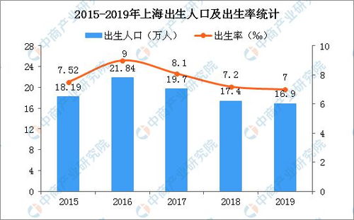 出生率断崖式下降 刷屏 算算这笔账