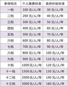 重庆市养老保险要交多少年,重庆城市人口购买养老保险的年龄要求,需要买到多少岁呢