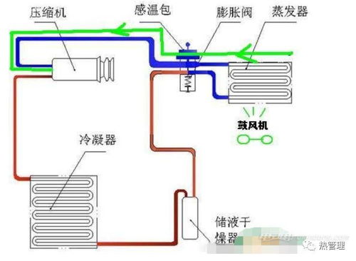 简述汽车空调系统工作原理