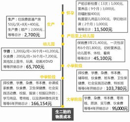 在宁波,养二胎家庭收入起码50万 有人算了笔账,看完扎心了