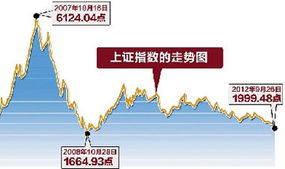 股市后市会跌破2000点么?