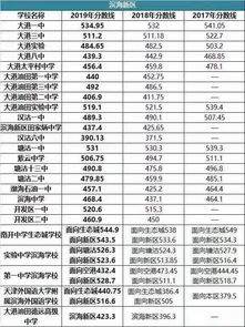 天津市中考分数线(2021年天津中考分数线是多少)