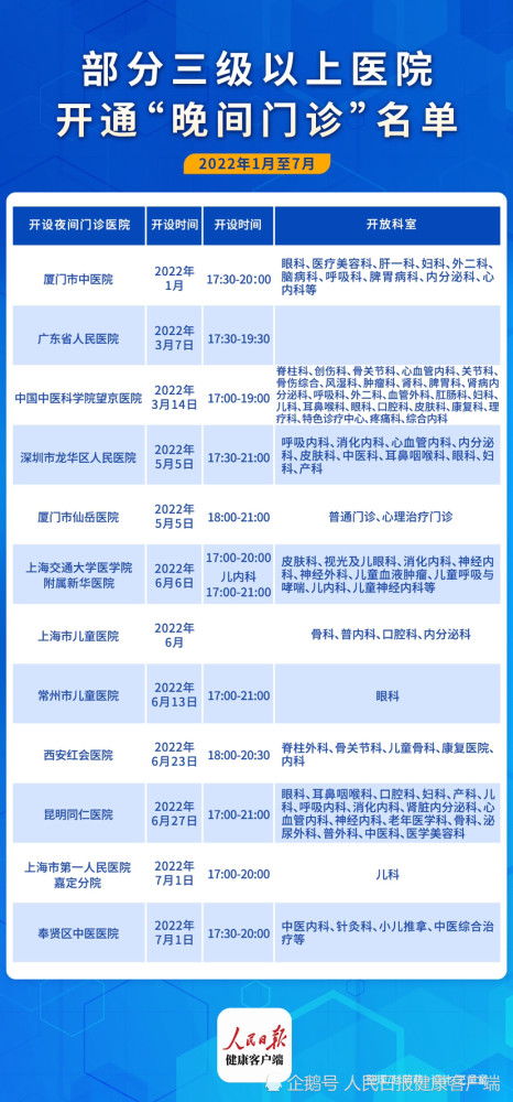 多地鼓励医院开设错峰门诊,业内 建议在绩效 后勤上予以倾斜支持