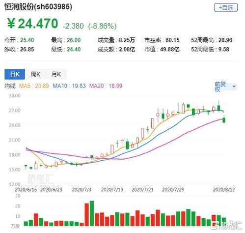 乐心医疗走强，A股异动，Q2净利润同比大涨271%