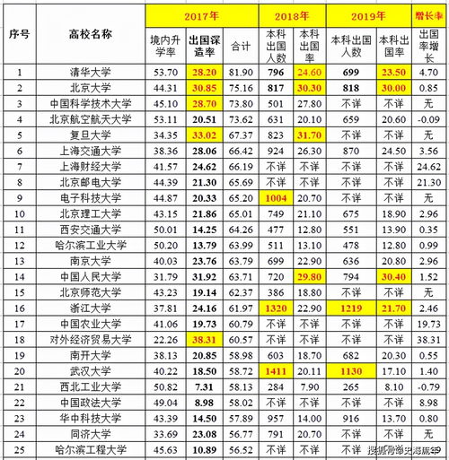 2021年中国出国留学生人数(2021全年云南出国留学总人数)