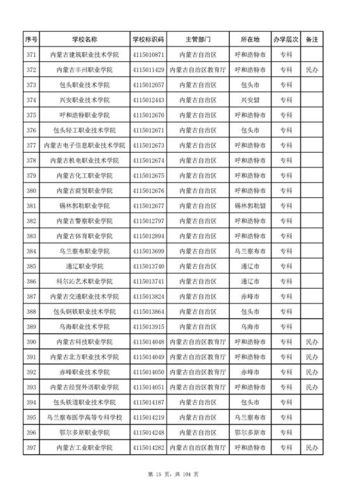 2021全国专科学校排名榜,全国专科院校排行榜2023最新(图1)