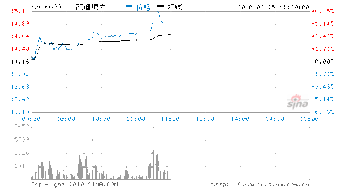 被电力股整惨了，凯迪电力复盘走势？