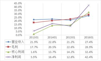 A股上市公司分红后，盈利利润怎么处理？