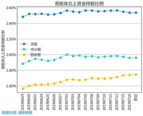 为什么泰阳证券委托买入股票提交失败？