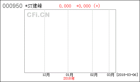 st建峰暂停上市持有的股票怎么办