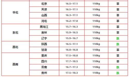 为什么最近猪价又下降几毛钱，后期还有涨得可能吗？有没有专业人士分析分析