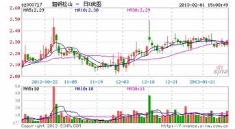 韶钢松山后市怎样?