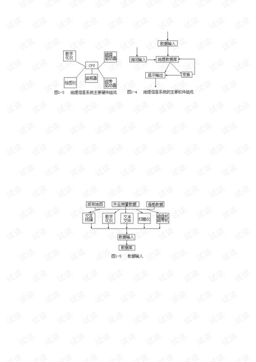 地理信息系统.pdf