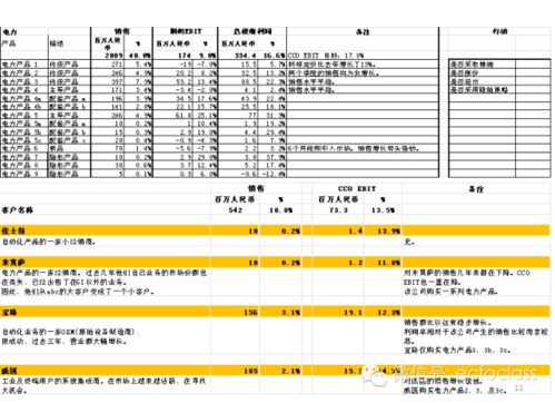 什么是财务分析