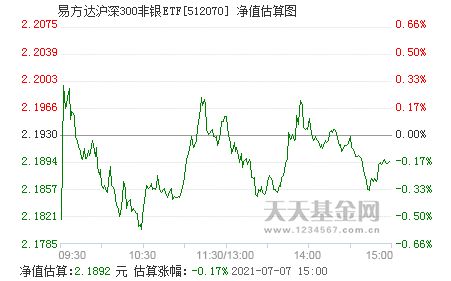 易方达沪深300非银etf什么时候开放