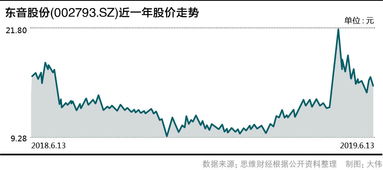 罗欣药业费县分公司电话?