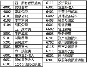 请教大家一些会计知识。库存股会计科目是是属于资产类还是权益类？并说明为什么？谢谢