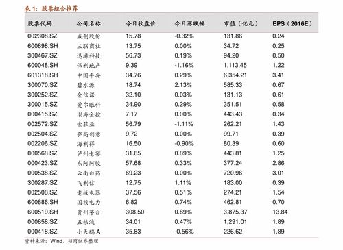 519300昨天的基金净值是多少