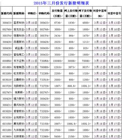 资金帐户没有钱，能申购新股吗?15年是不是规定有对应市值就可以，不在需要预留资金了？