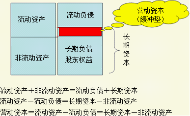 什么是非流动负债与运营资金比率