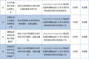 围标串标认定及处罚流程(围标串标相关法律规定)