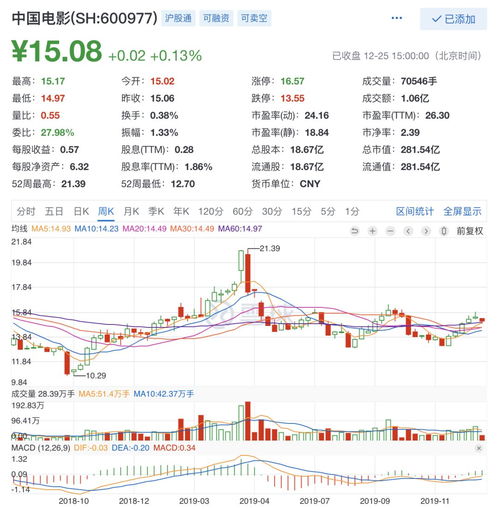 有哪些关于股票的电视剧电影?【国产影视】