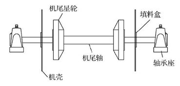 并可以磨出原边