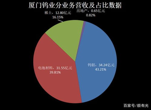 600549厦门钨业成本18.70有前途吗？