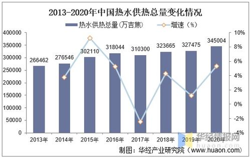 城市集中供暖主要结构形式是怎样的