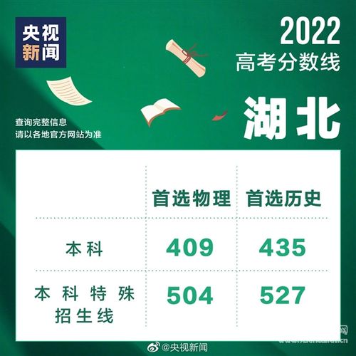 浙江高考分数线2022年公布时间，浙江2022年高考分数线