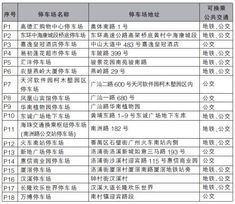 穗限外方案公开征意见 限行范围超出专家预测 