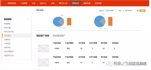 什么是速卖通联盟爆品计划 爆品推广佣金 设置方法详解 