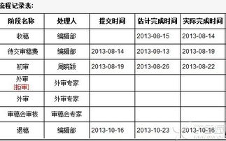 肿瘤学杂志 稿件状态是 审稿中 是什么意思