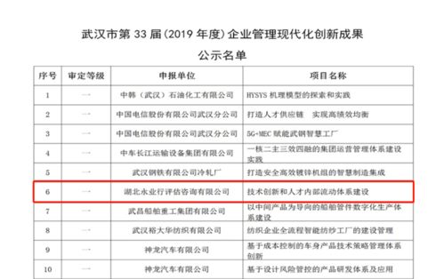 荣获 2019年度武汉市企业管理现代化创新成果一等奖