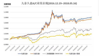 以下哪个选项不属于金融资产?A基金B国债C股票D黄金