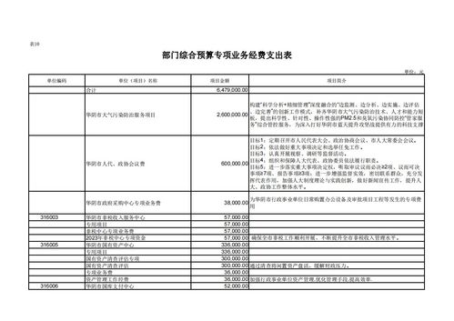 《南京财政局2023年预算报告亮点解读：数据背后的故事》