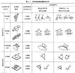 机械制图中图纸上的各种符号代表什么意思 