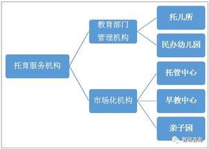 2018年中国婴幼儿托育行业发展现状及对策建议,行业法律法规及从业人员标准成关键