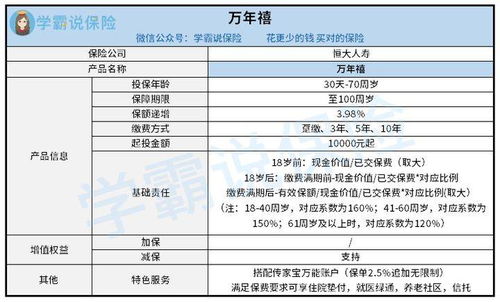 万年禧两全险怎么样靠谱吗 是保终身还是定期 (万年人寿百万医疗保险)