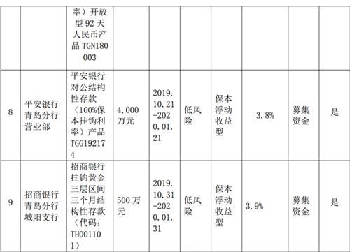 在工行购买人民币法人理财产品到期后，如何支取本金和收益？