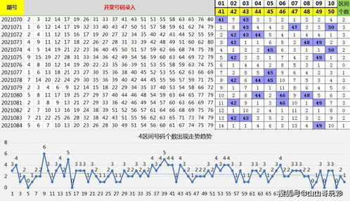 快乐8第2021085期8分区选号,关注尾数,看好0尾,6尾