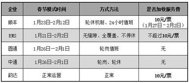 业绩与规划怎么写范文（产品运营的工作业绩怎么写？）