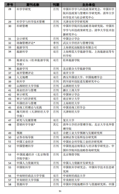 RCCSE 中国学术期刊评价研究报告 第六版 新鲜出炉 CJTER被评为 自然科学相关工程与技术 核心A级期刊