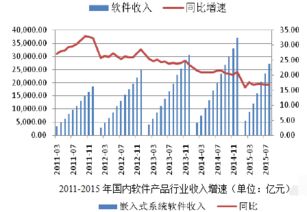 在线客服系统行业发展前景怎么样？