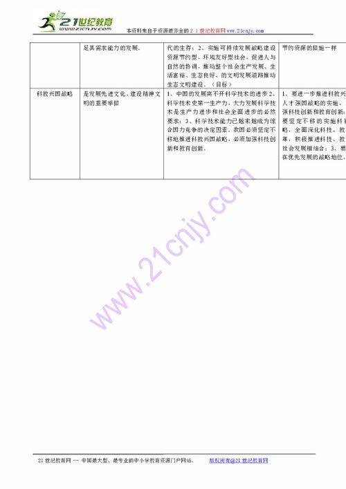 第四课 了解基本国策和发展战略 复习教学下载 道德与法治 