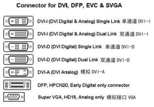 AOC2430V 显示器 随机附送DVI线吗 还有DVI线有几种 25 1和24 5这两种型号是什么意思 