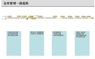 这些创新的仓储流程及方法,能让你的仓库管理效率翻倍