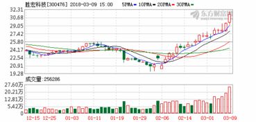 国电10送7转增3，今天除权除息，为什么我账面没有送股转增！！！